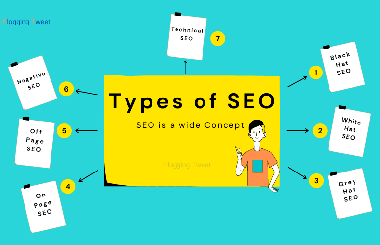 Types of SEO